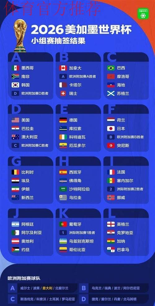 世界杯J组抽签出炉：阿根廷、阿尔及利亚、奥地利、约旦